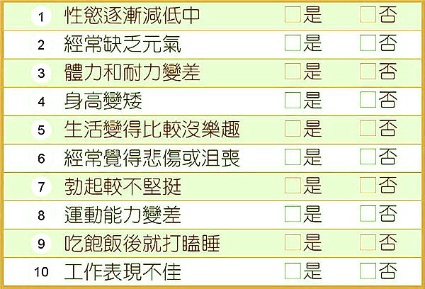 男性荷爾蒙低下症 ADAM問卷