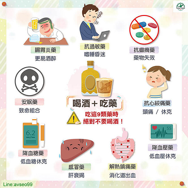 收藏-藥跟酒的九個致命組合