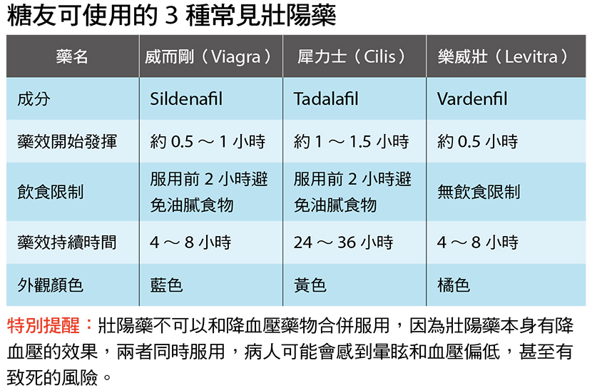 陽痿常與看A片有關？口服壯陽藥物9成覺滿意！